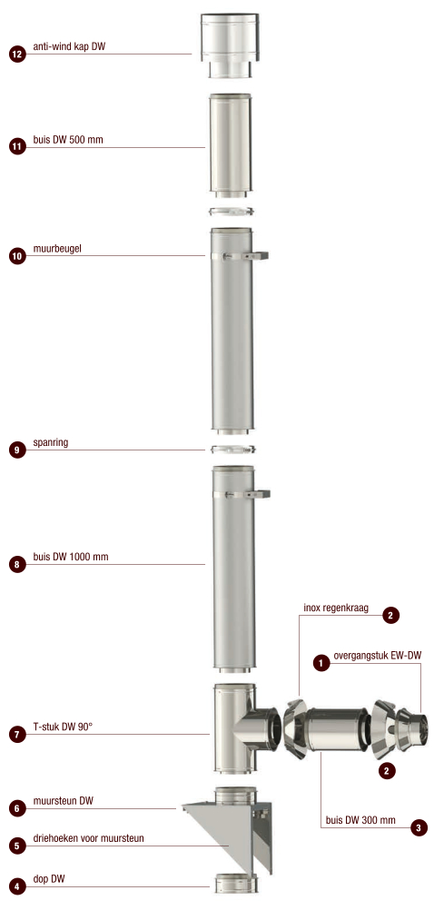 Dubbelwandige rookafvoer over buitenmuur en dakdoorgang 30° voor pelletkachel